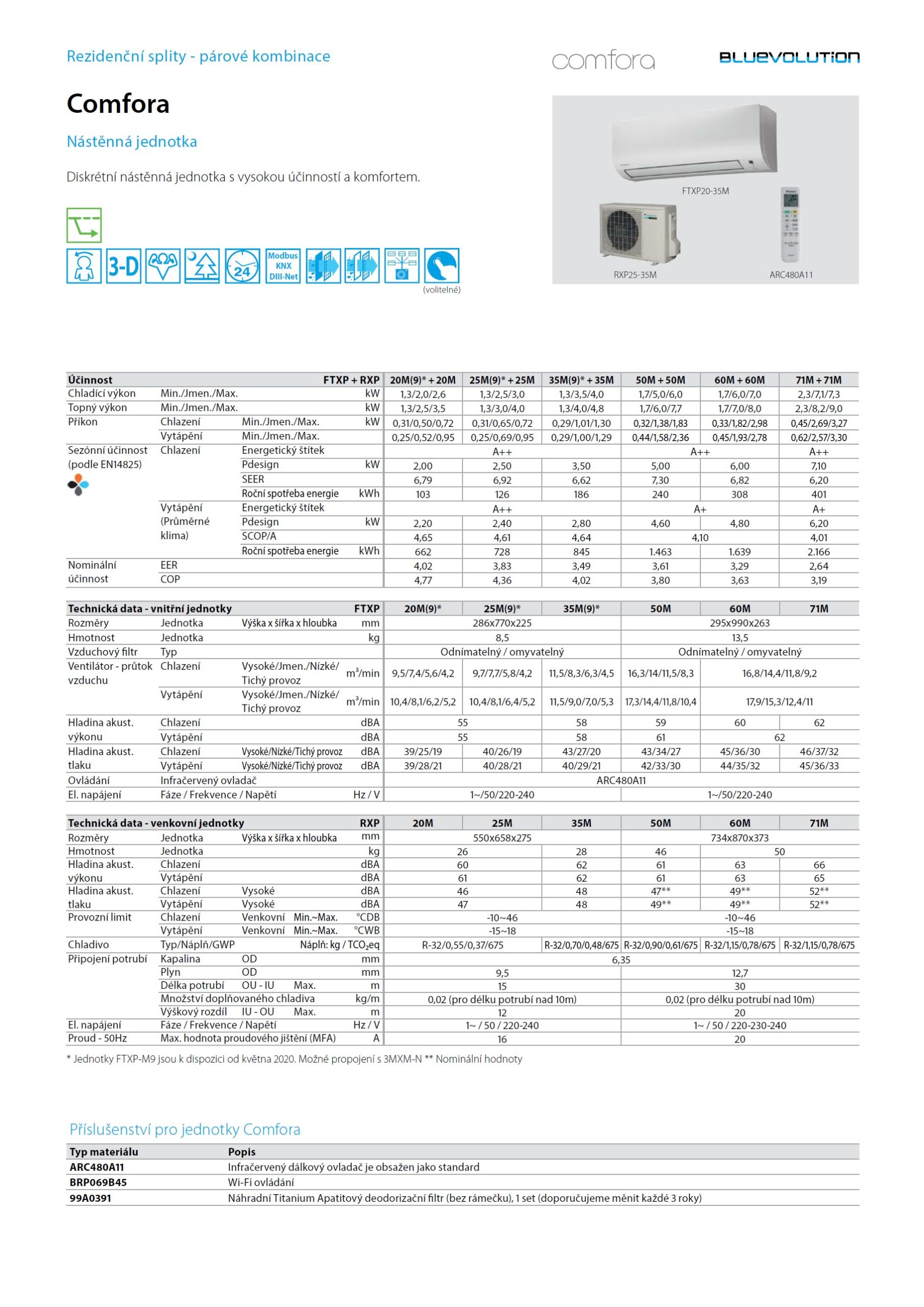 Daikin Comfora Ftxp25m Rxp25m Klimatizovat Cz